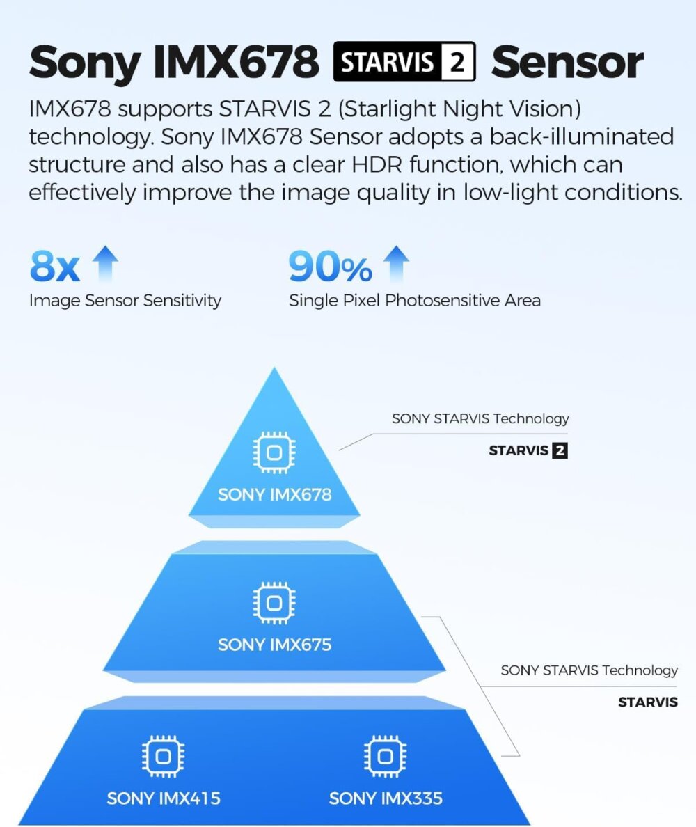 AZDOME PG17 Pro: The Ultimate Guide to Crystal-Clear 4K Mirror Dash Cam Safety - Image 2