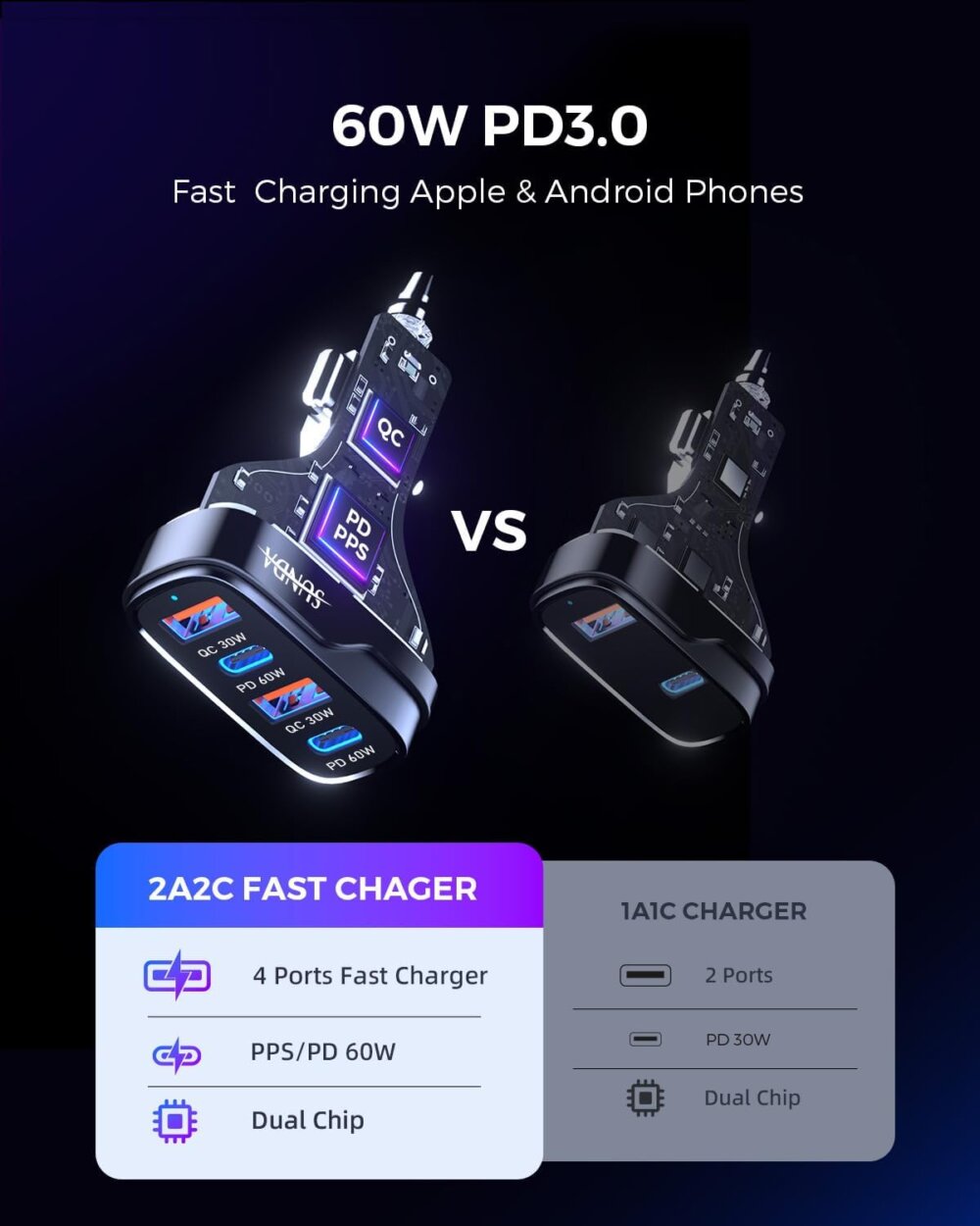 120W USB C Car Charger: The Ultimate 4-Port Guide to Dual 60W PD Fast Charging - Image 3
