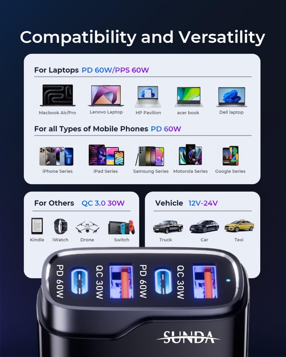 120W USB C Car Charger: The Ultimate 4-Port Guide to Dual 60W PD Fast Charging - Image 6