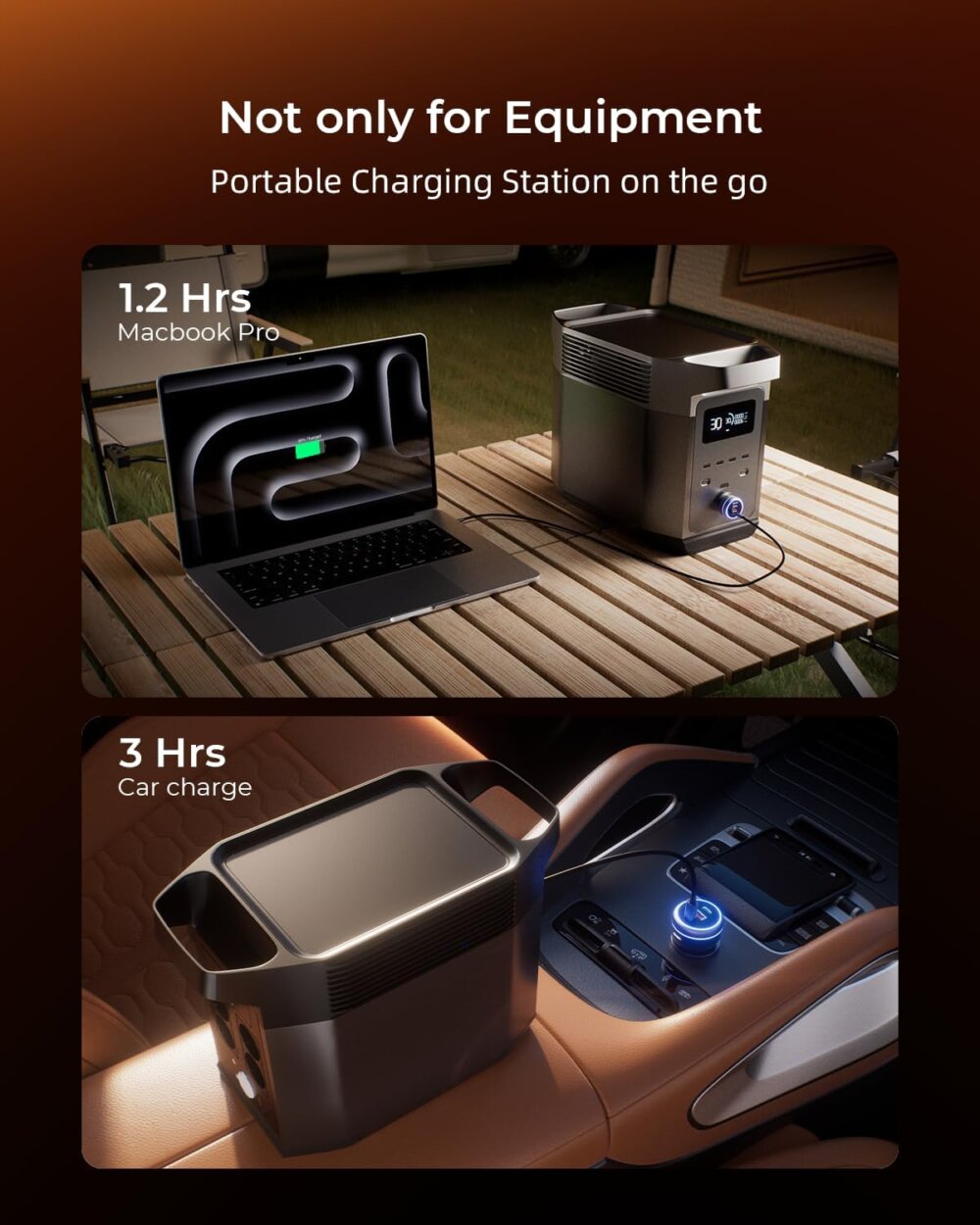 230W USB C Car Charger: The Ultimate Guide to 140W Multi-Port Fast Charging for Laptops & Phones - Image 8