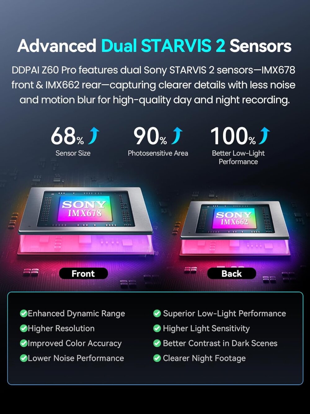 DDPAI Z60 Pro: The Ultimate 4K Guide to 60FPS Pro-Grade Dash Cam Security - Image 3