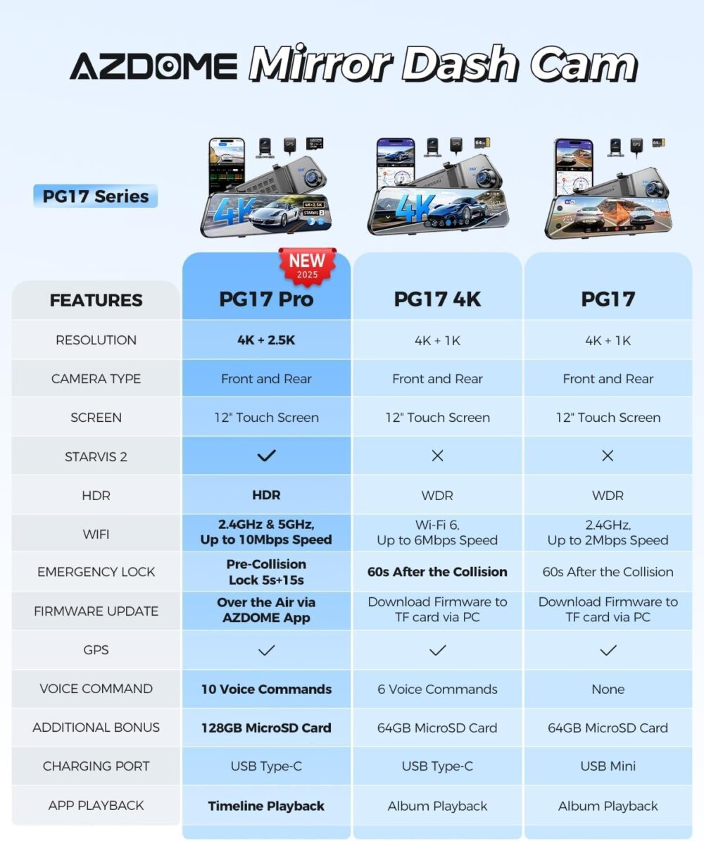 AZDOME PG17 Pro: The Ultimate Guide to Crystal-Clear 4K Mirror Dash Cam Safety - Image 3