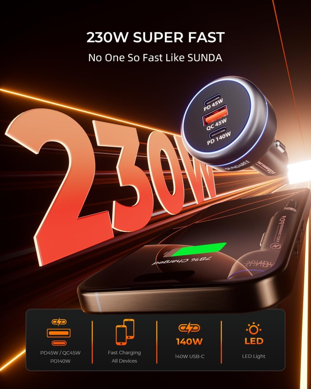 230W USB C Car Charger: The Ultimate Guide to 140W Multi-Port Fast Charging for Laptops & Phones - Image 5
