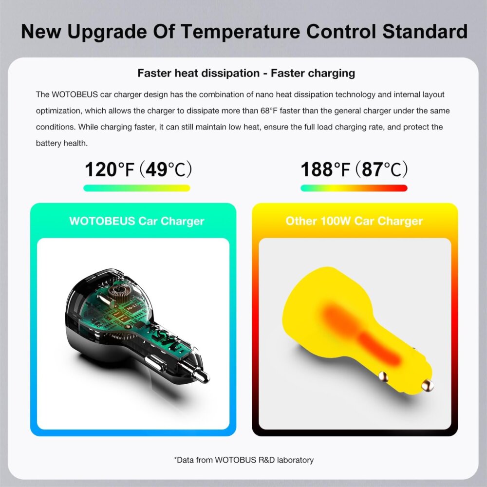 165W USB C Car Charger: The Ultimate Guide to Pro-Grade 140W Laptop Charging on the Go - Image 3