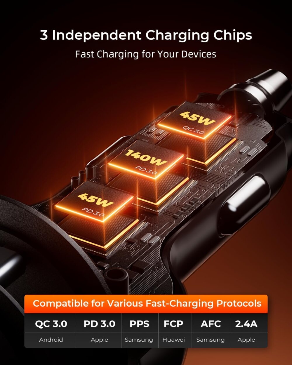 230W USB C Car Charger: The Ultimate Guide to 140W Multi-Port Fast Charging for Laptops & Phones - Image 9