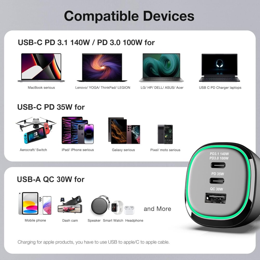 165W USB C Car Charger: The Ultimate Guide to Pro-Grade 140W Laptop Charging on the Go - Image 4