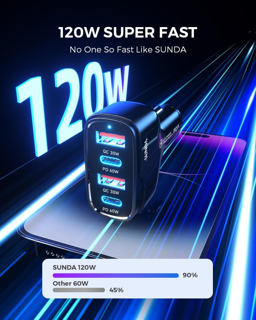 120W USB C Car Charger: The Ultimate 4-Port Guide to Dual 60W PD Fast Charging - Image 7