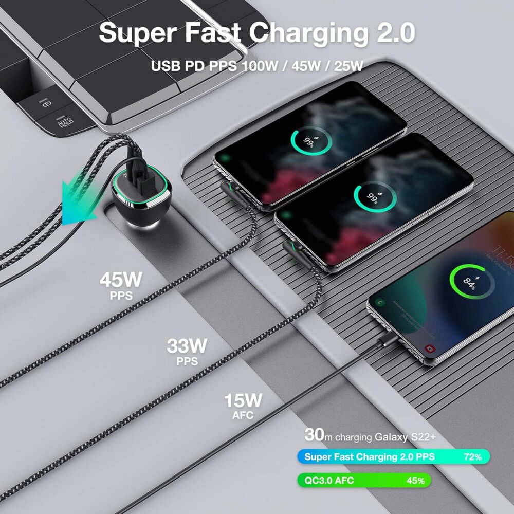165W USB C Car Charger: The Ultimate Guide to Pro-Grade 140W Laptop Charging on the Go - Image 9
